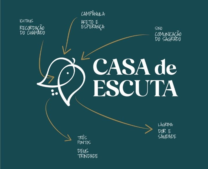 casa de escuta significado logo - Casa de escuta